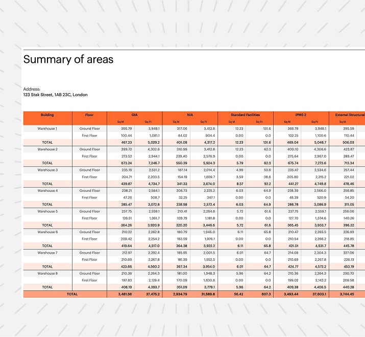Stak summary of areas