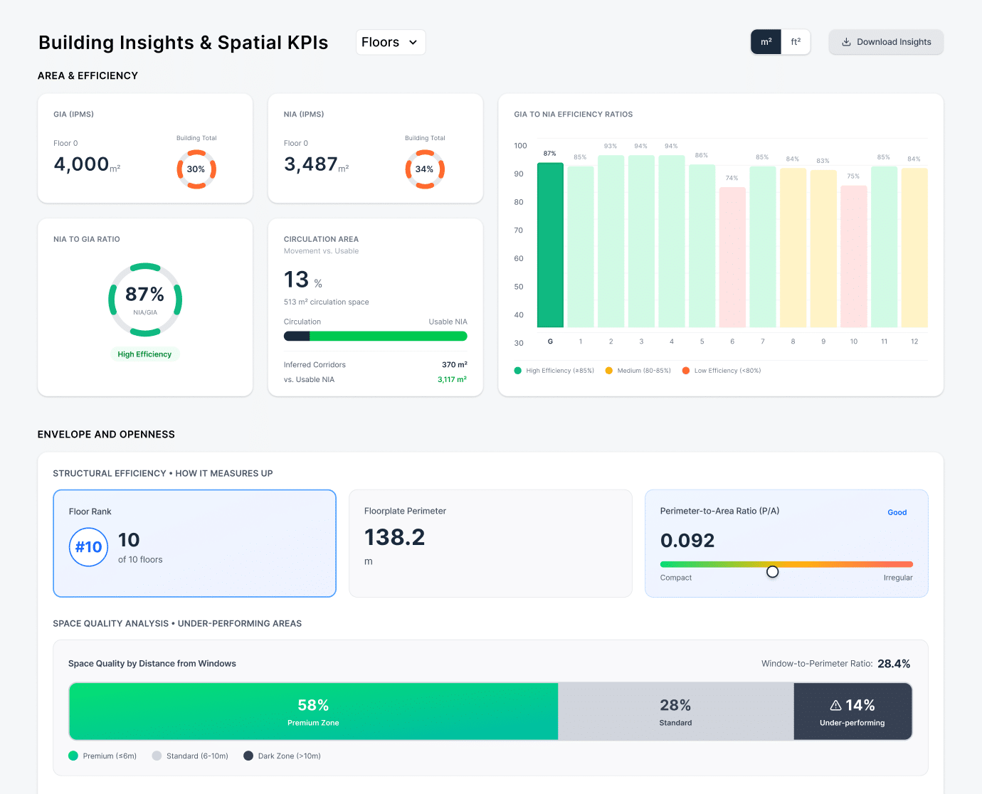 Building & Portfolio Insights